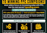 optimize amazon PPC campaign and amazon PPC ads campaign for supplement brands